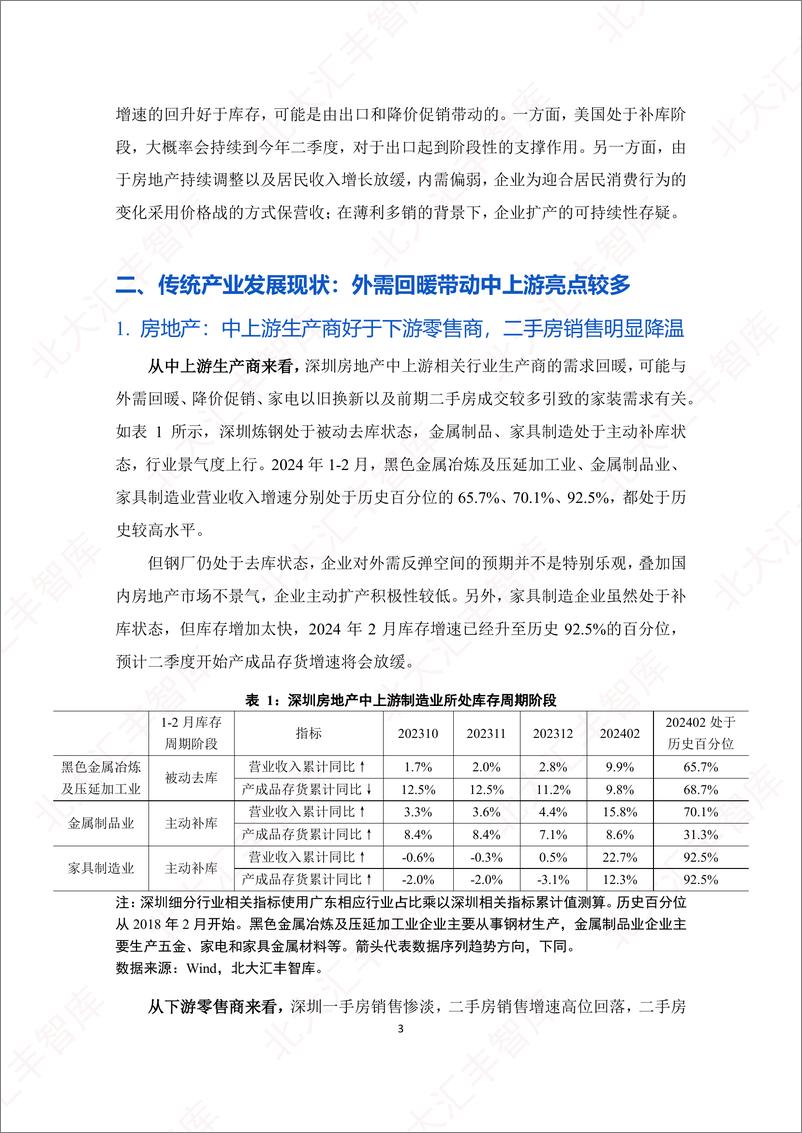 《2024年第一季度深圳经济分析报告-北京大学汇丰商学院-2024-25页》 - 第5页预览图