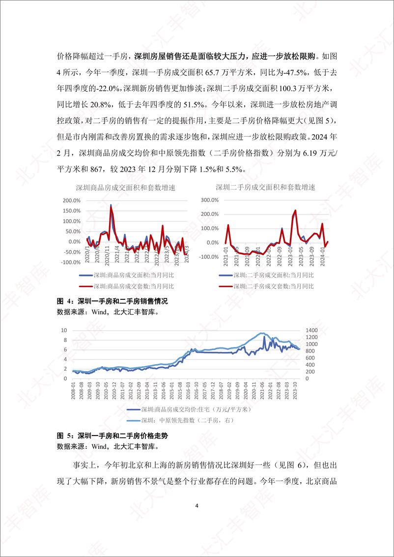 《2024年第一季度深圳经济分析报告-北京大学汇丰商学院-2024-25页》 - 第6页预览图