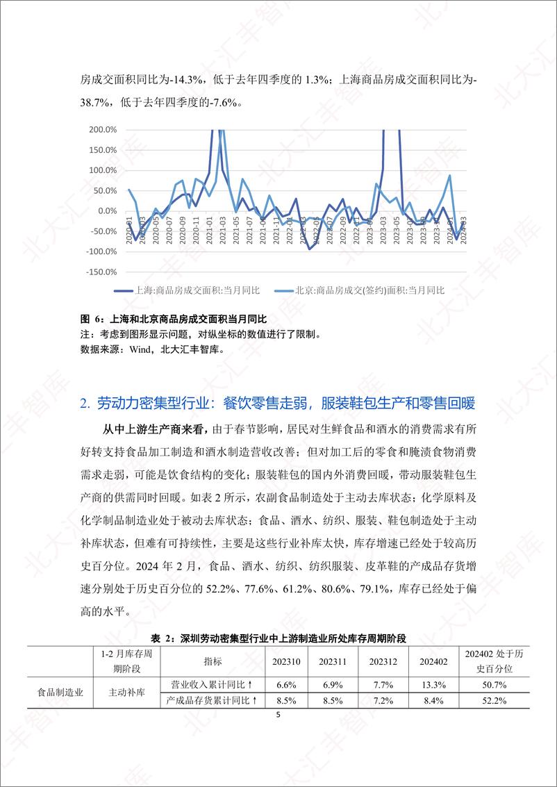 《2024年第一季度深圳经济分析报告-北京大学汇丰商学院-2024-25页》 - 第7页预览图