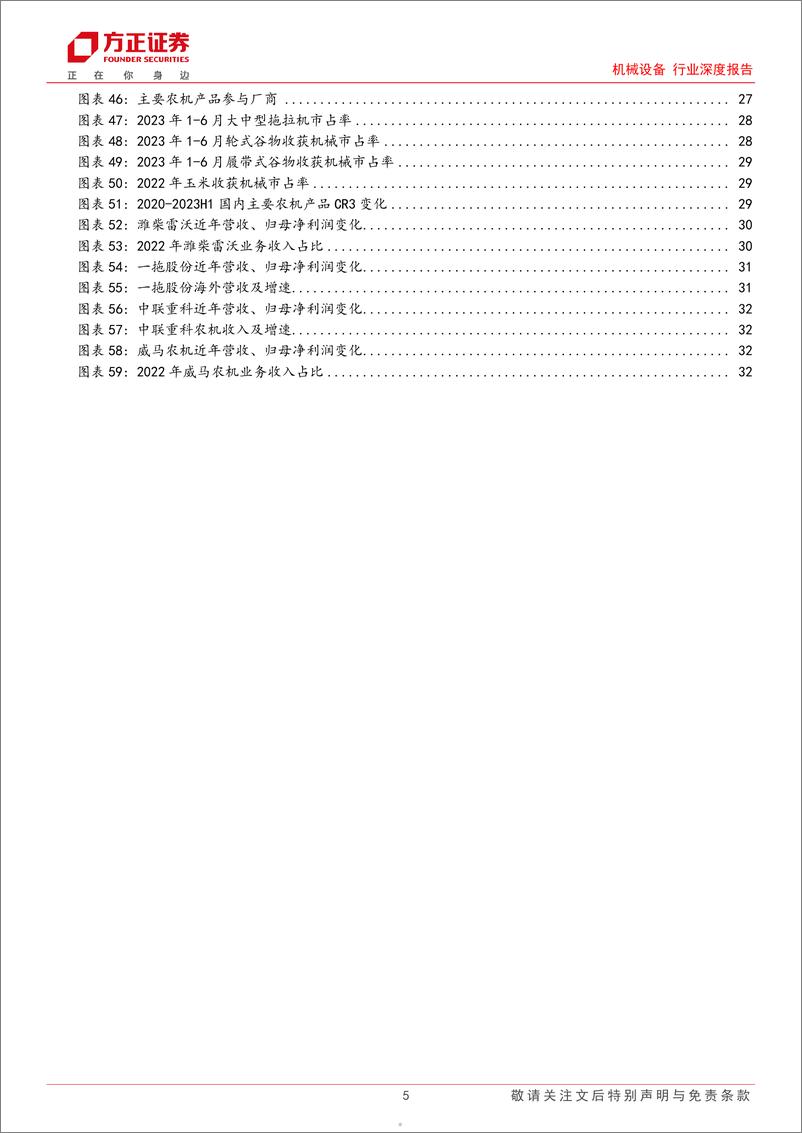 《机械设备行业深度报告：农业强国发展之基石，大规模设备更新带来新机遇》 - 第5页预览图