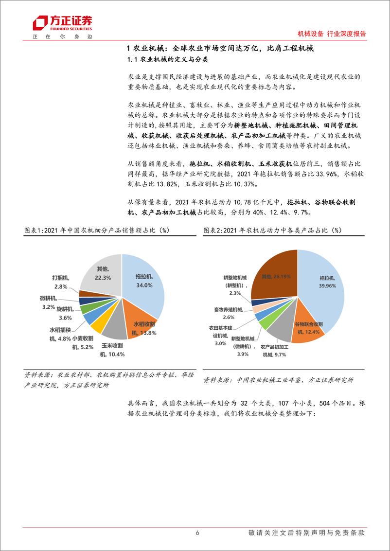 《机械设备行业深度报告：农业强国发展之基石，大规模设备更新带来新机遇》 - 第6页预览图