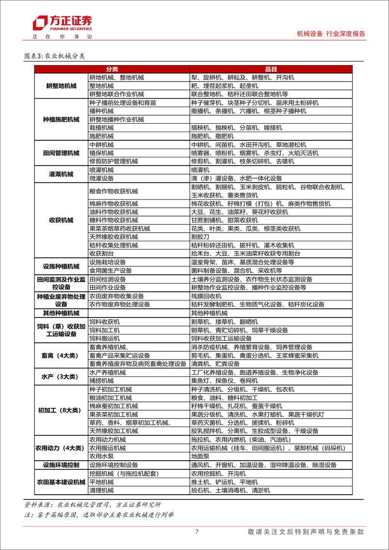 《机械设备行业深度报告：农业强国发展之基石，大规模设备更新带来新机遇》 - 第7页预览图