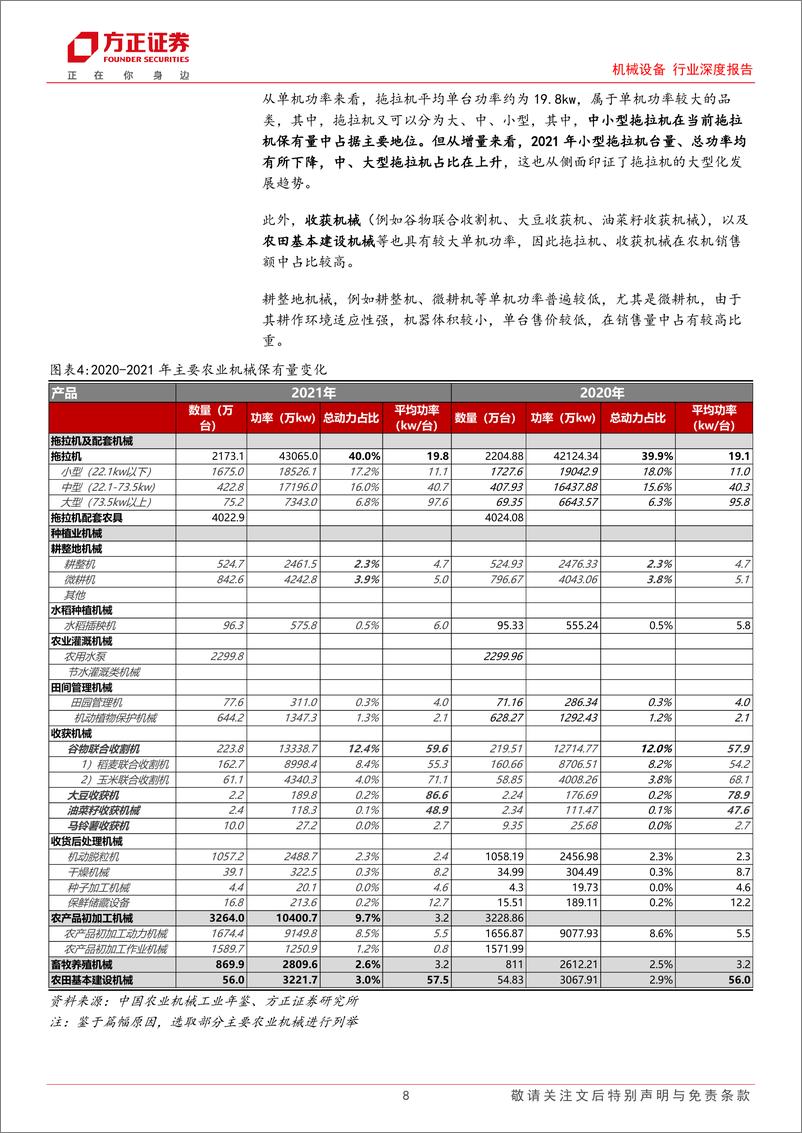 《机械设备行业深度报告：农业强国发展之基石，大规模设备更新带来新机遇》 - 第8页预览图