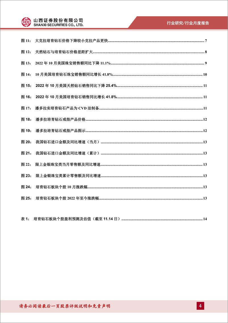 《培育钻石行业跟踪报告：10月培育钻石出口延续较快增长，美国培育钻石需求持续-20221115-山西证券-16页》 - 第5页预览图