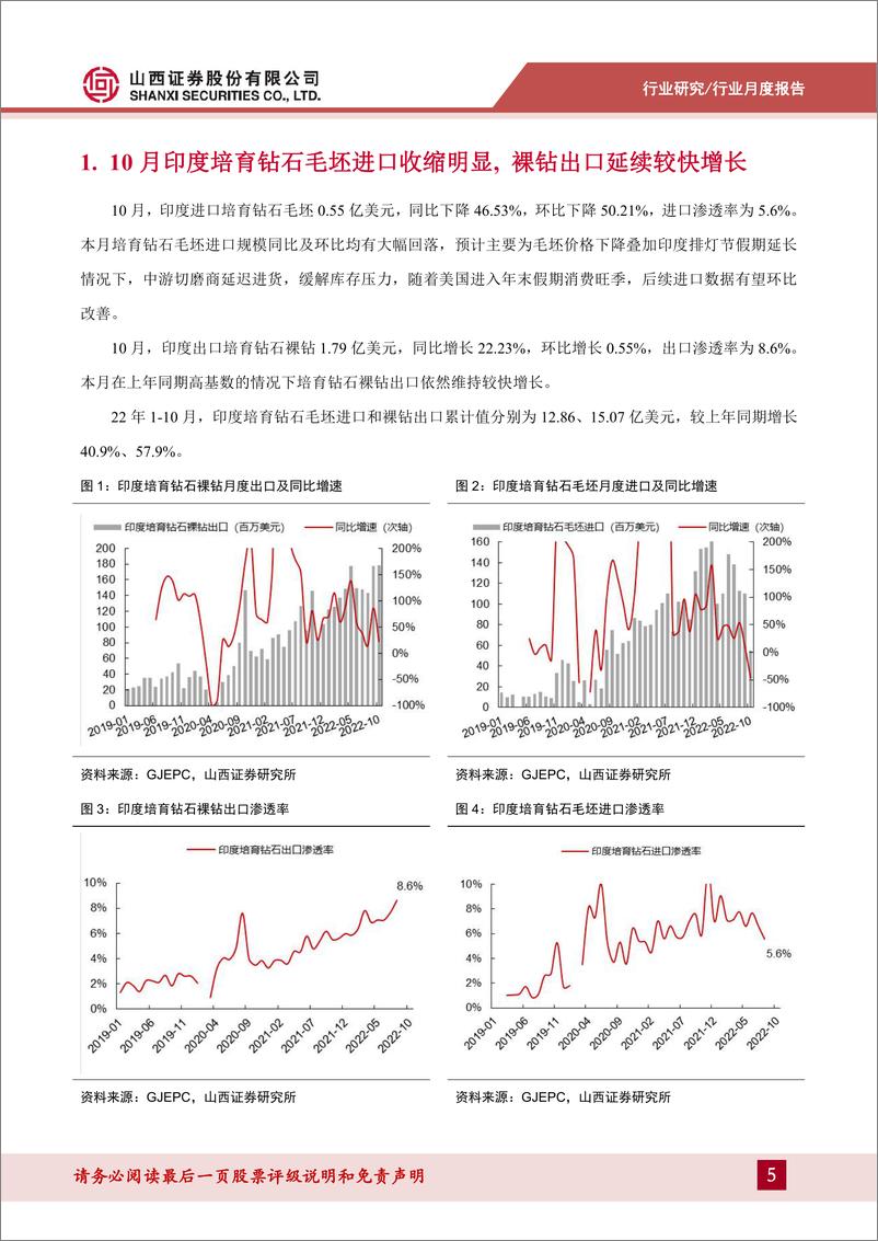 《培育钻石行业跟踪报告：10月培育钻石出口延续较快增长，美国培育钻石需求持续-20221115-山西证券-16页》 - 第6页预览图