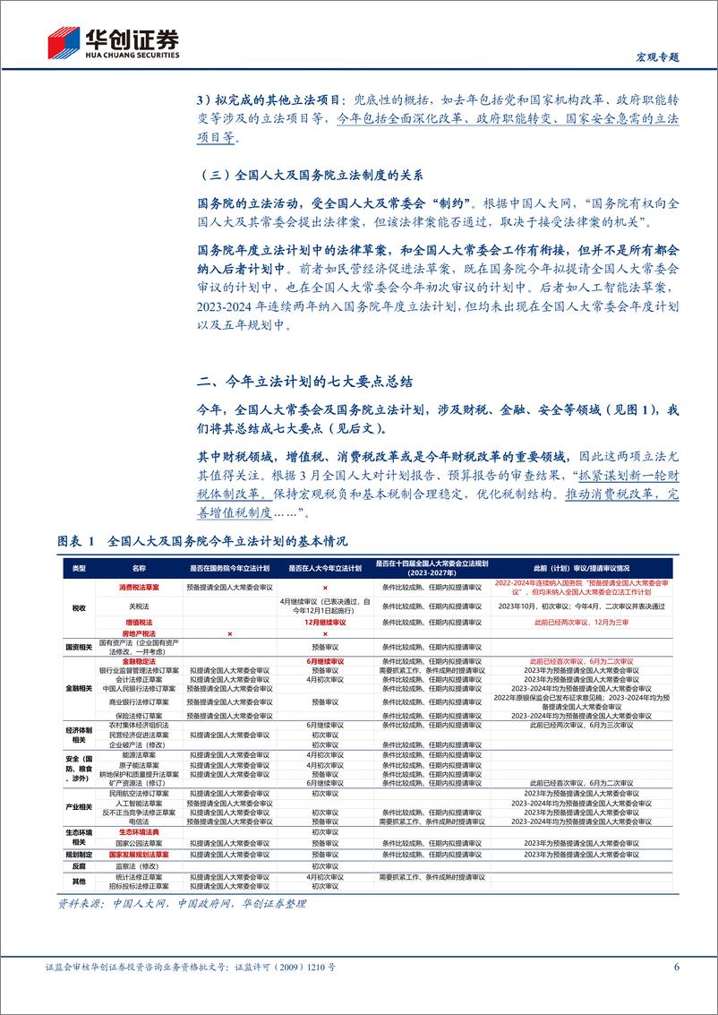 《【宏观专题】评人大及国务院2024年立法计划：立法计划中透露的财税改革信号-240513-华创证券-15页》 - 第6页预览图