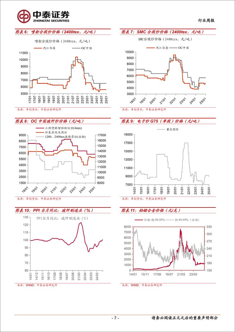 《建筑材料行业：财政政策信号积极；关注光伏玻璃产能去化-250114-中泰证券-20页》 - 第7页预览图