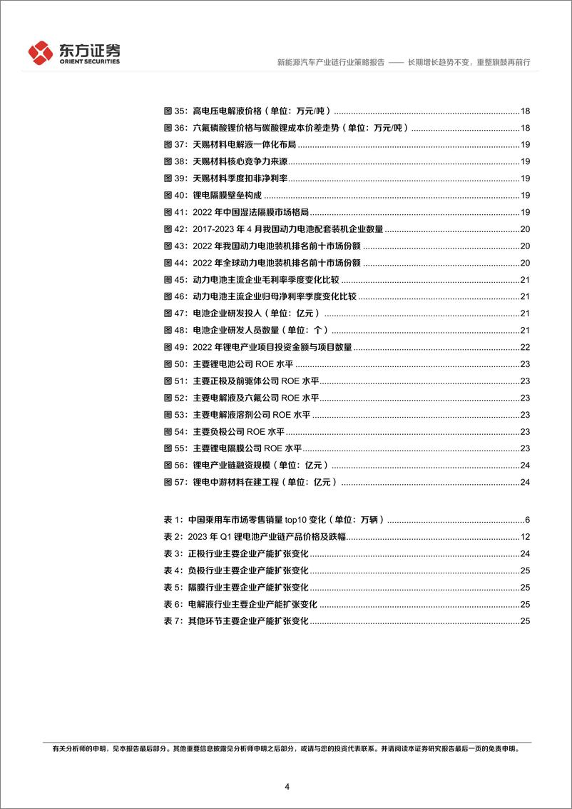 《新能源汽车产业链行业2023年中期策略报告：长期增长趋势不变，重整旗鼓再前行-20230614-东方证券-29页》 - 第5页预览图