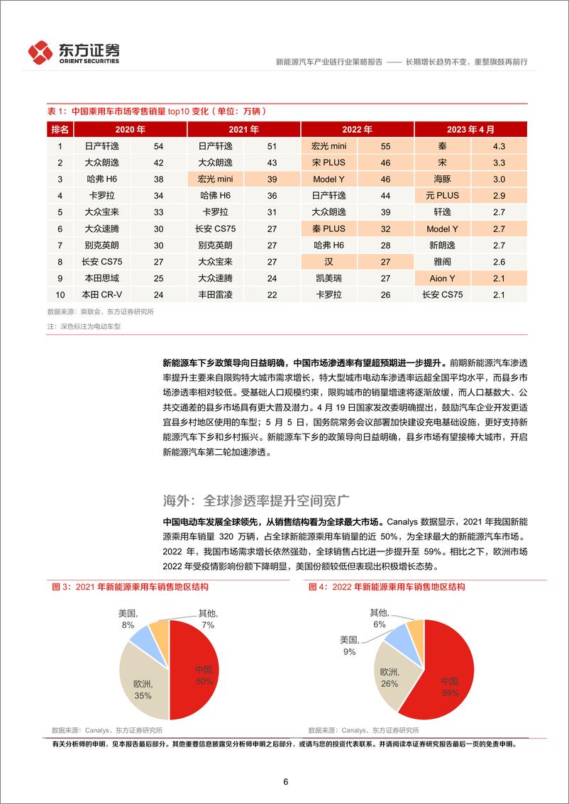 《新能源汽车产业链行业2023年中期策略报告：长期增长趋势不变，重整旗鼓再前行-20230614-东方证券-29页》 - 第7页预览图