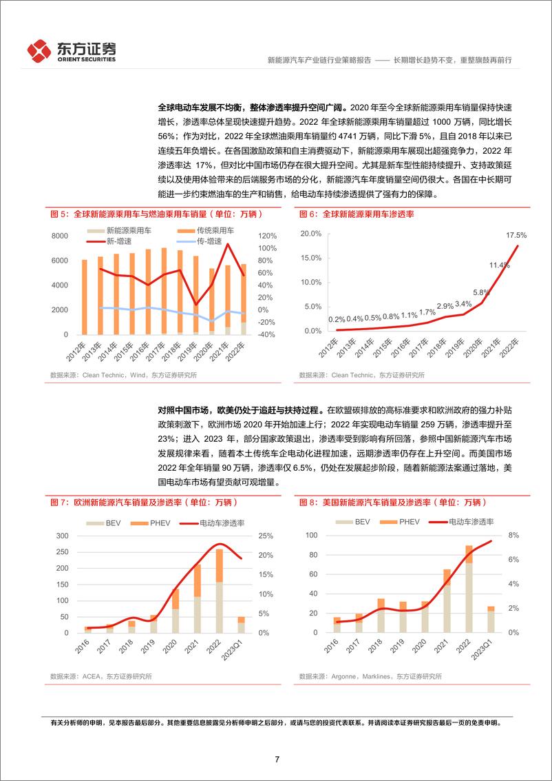 《新能源汽车产业链行业2023年中期策略报告：长期增长趋势不变，重整旗鼓再前行-20230614-东方证券-29页》 - 第8页预览图