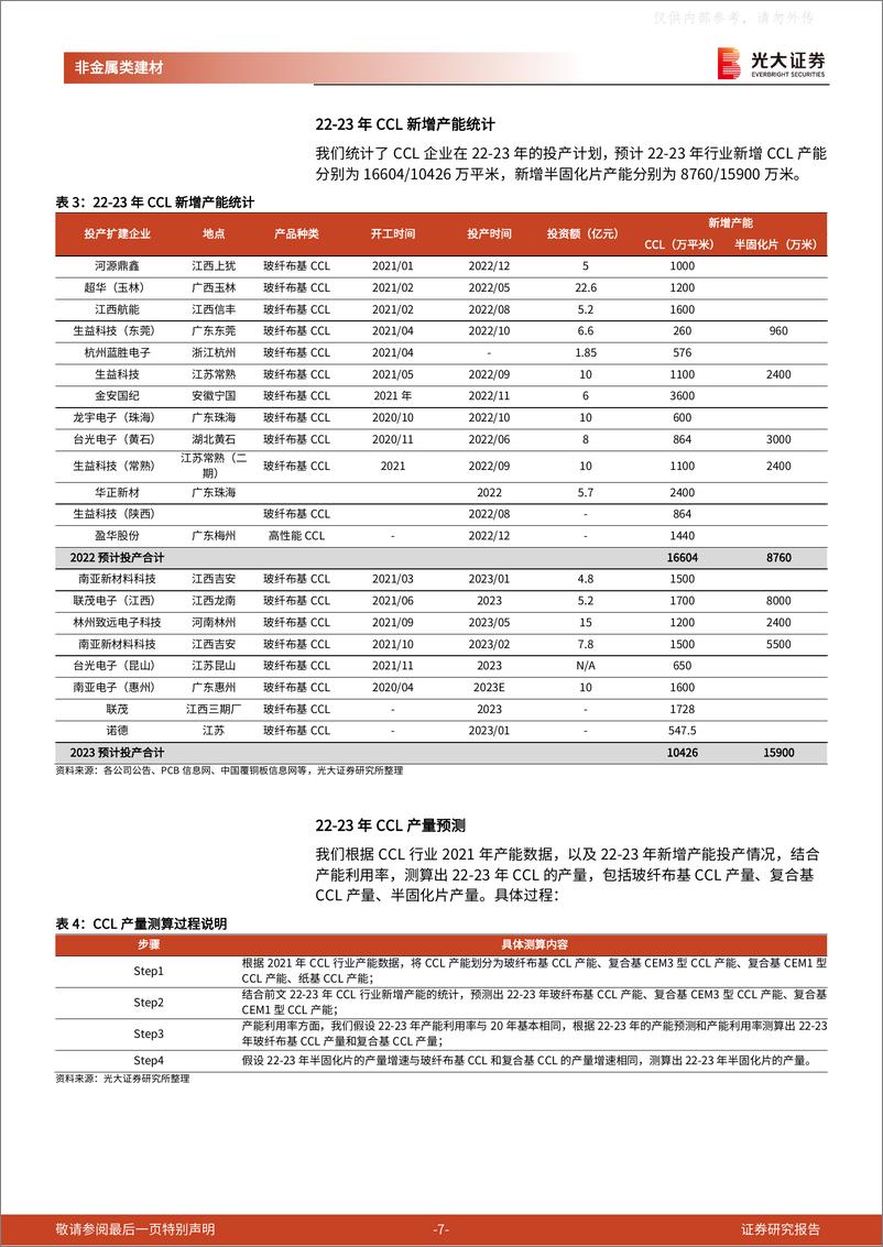 《光大证券-玻纤行业深度跟踪报告：判断23年行业格局供小于求，玻纤价格有望底部反转-230406》 - 第7页预览图