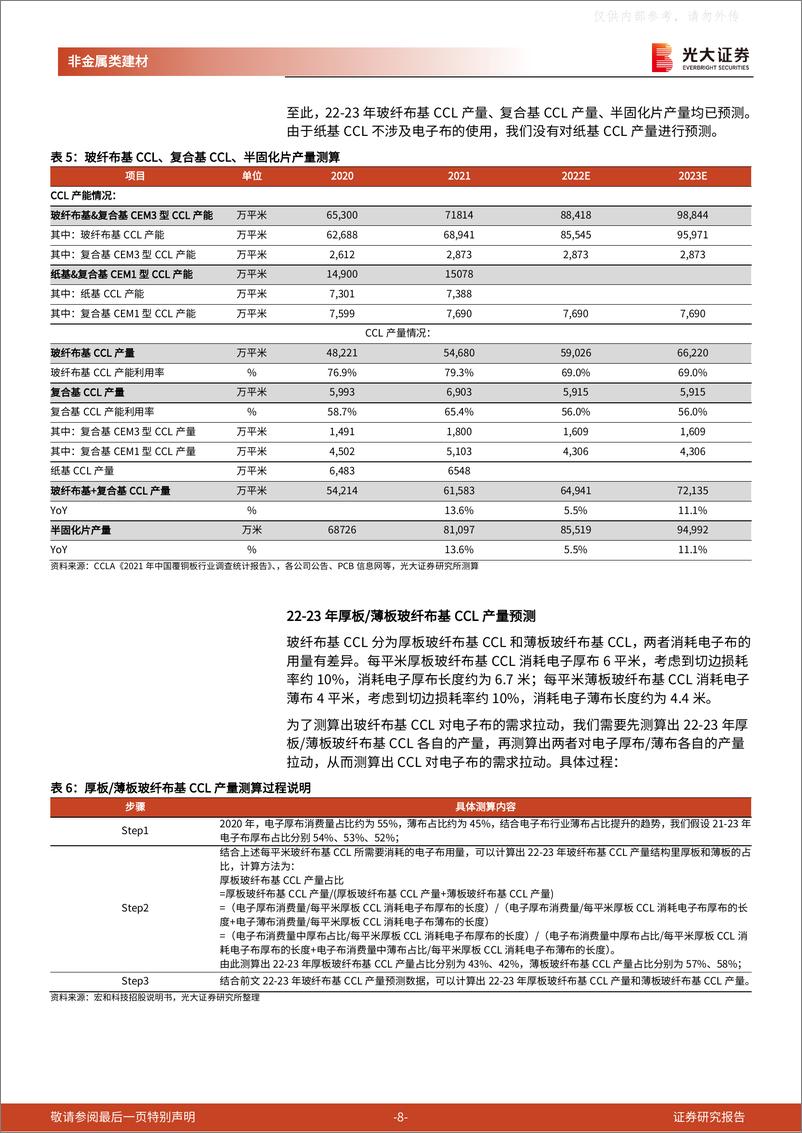 《光大证券-玻纤行业深度跟踪报告：判断23年行业格局供小于求，玻纤价格有望底部反转-230406》 - 第8页预览图