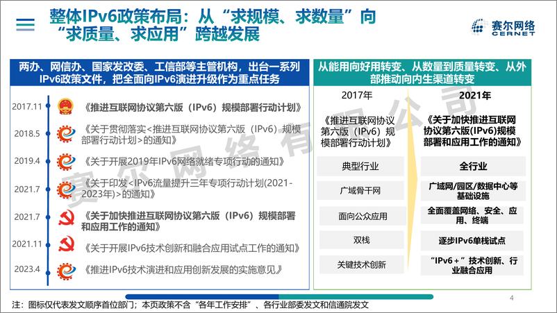 《我国高校IPv6深化部署情况发展报告-52页》 - 第4页预览图