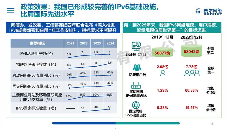 《我国高校IPv6深化部署情况发展报告-52页》 - 第5页预览图