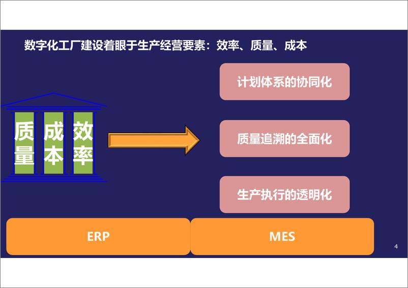 《流程制造行业数字化工厂解决方案》 - 第4页预览图