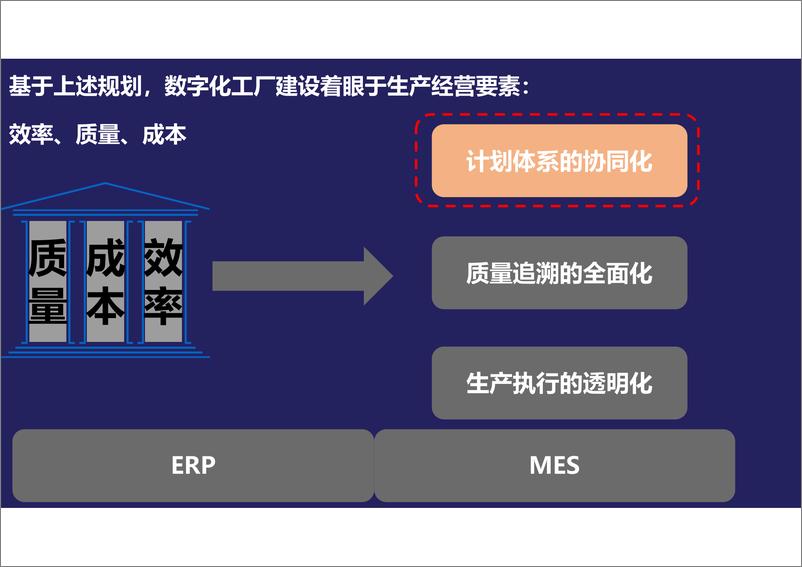 《流程制造行业数字化工厂解决方案》 - 第7页预览图