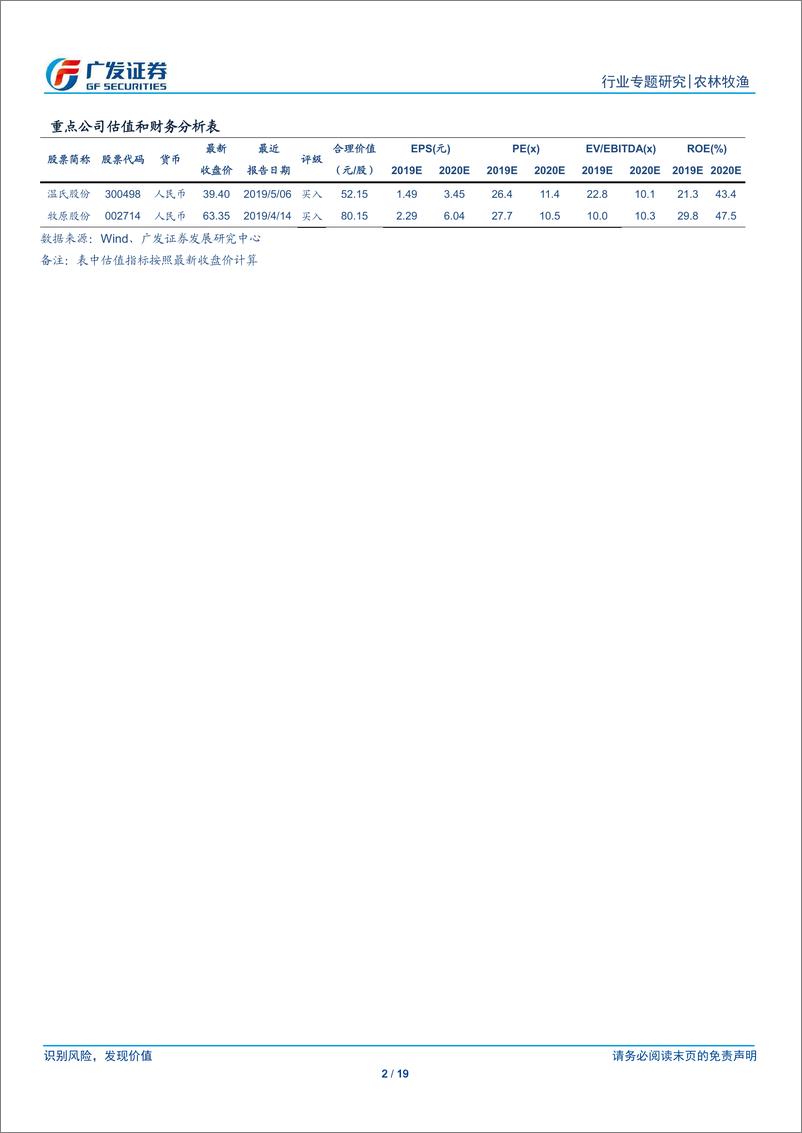 《农林牧渔行业：非瘟重构养殖防控模式，管理水平决定企业价值-20190602-广发证券-19页》 - 第3页预览图