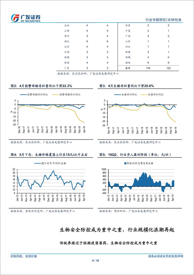 《农林牧渔行业：非瘟重构养殖防控模式，管理水平决定企业价值-20190602-广发证券-19页》 - 第7页预览图