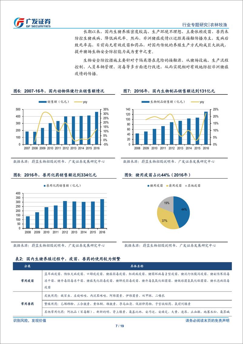 《农林牧渔行业：非瘟重构养殖防控模式，管理水平决定企业价值-20190602-广发证券-19页》 - 第8页预览图