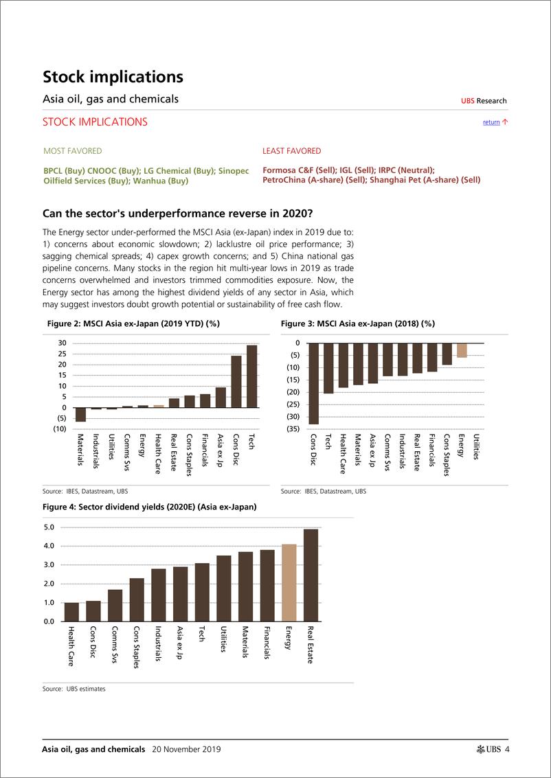《瑞银-亚洲-能源行业-亚洲石油、天然气与化工业2020年展望：寻找拐点-2019.11.20-43页》 - 第5页预览图
