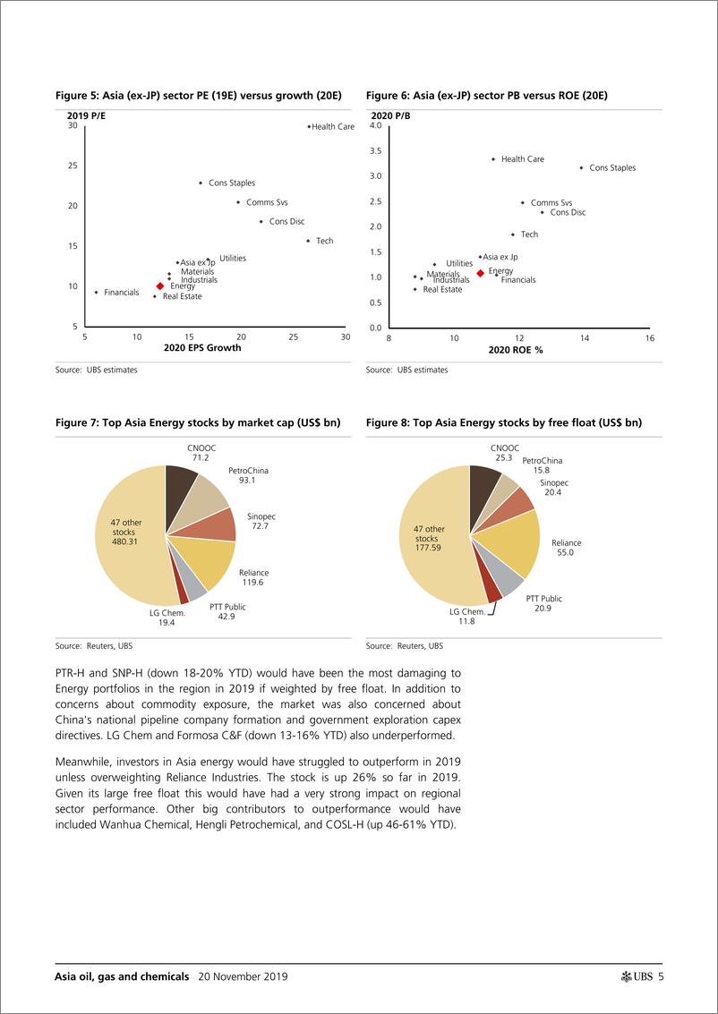 《瑞银-亚洲-能源行业-亚洲石油、天然气与化工业2020年展望：寻找拐点-2019.11.20-43页》 - 第6页预览图