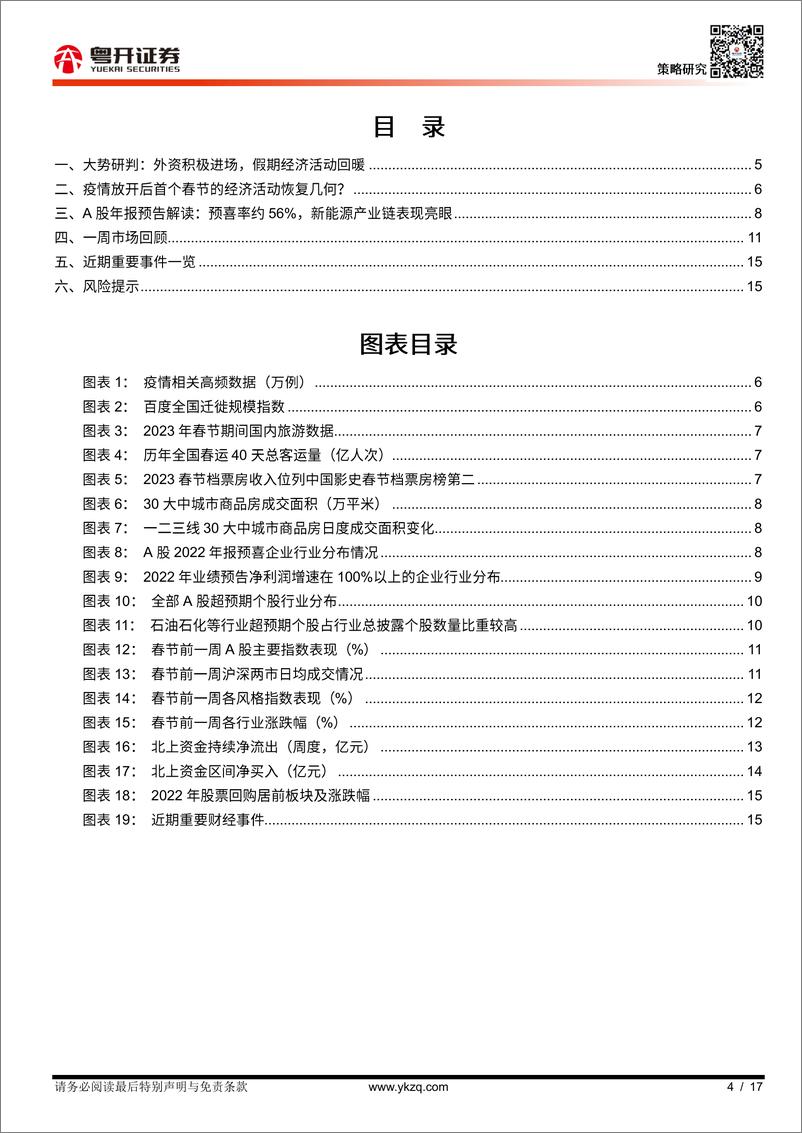 《【粤开策略大势研判】外资积极进场，假期经济活动回暖-20230129-粤开证券-17页》 - 第5页预览图