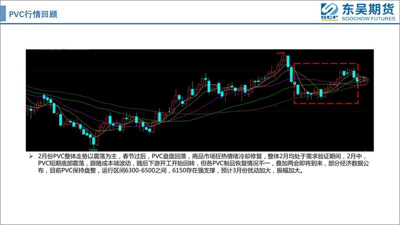 《成本原料价格走弱，成本与供需劈叉-20230306-东吴期货-42页》 - 第5页预览图