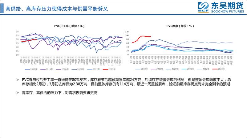 《成本原料价格走弱，成本与供需劈叉-20230306-东吴期货-42页》 - 第8页预览图