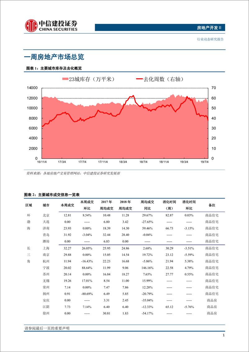 《房地产开发行业：10月市场成交韧性犹在-20191106-中信建投-14页》 - 第3页预览图