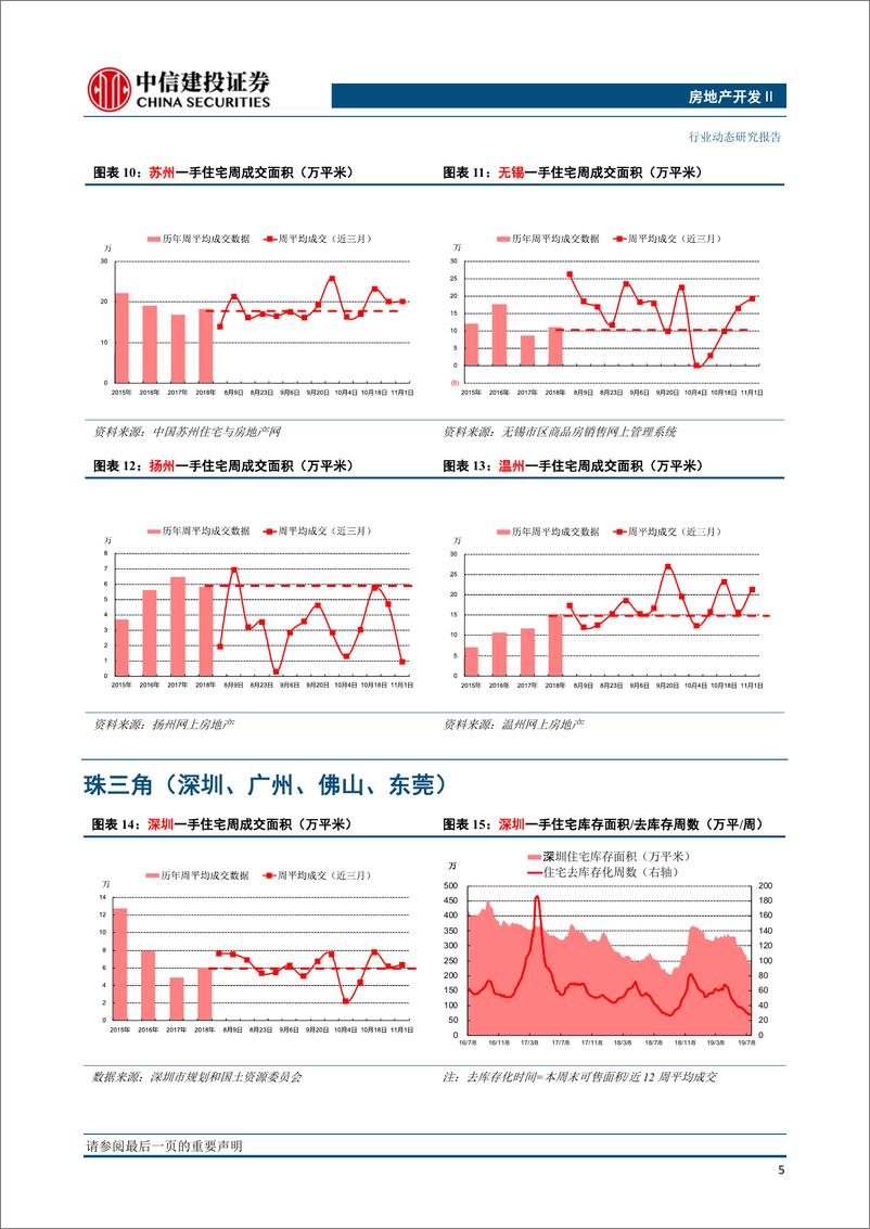 《房地产开发行业：10月市场成交韧性犹在-20191106-中信建投-14页》 - 第7页预览图