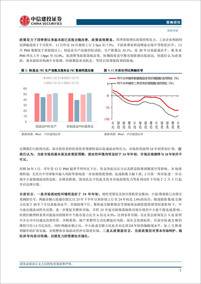 《“重估牛”系列报告之十三：中期牛市不变，短期回调是机遇-250105-中信建投-11页》 - 第4页预览图