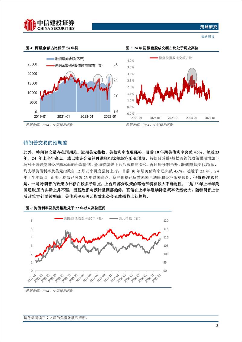 《“重估牛”系列报告之十三：中期牛市不变，短期回调是机遇-250105-中信建投-11页》 - 第5页预览图