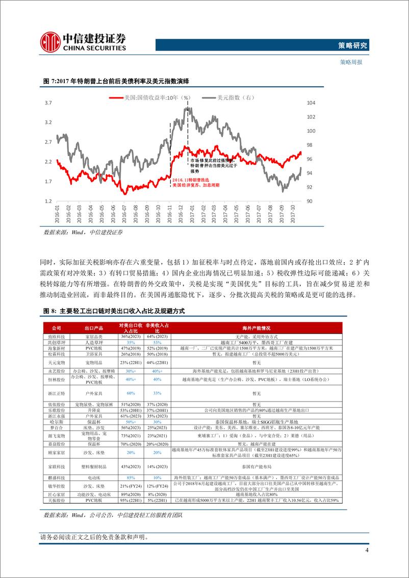 《“重估牛”系列报告之十三：中期牛市不变，短期回调是机遇-250105-中信建投-11页》 - 第6页预览图