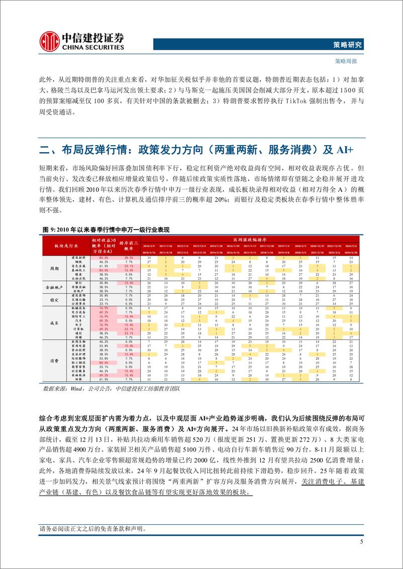 《“重估牛”系列报告之十三：中期牛市不变，短期回调是机遇-250105-中信建投-11页》 - 第7页预览图