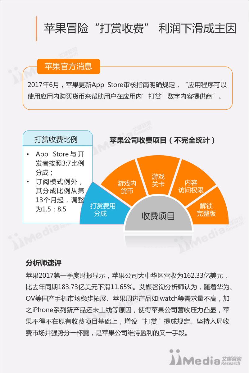 《2017年苹果“打赏”收费事件调查报告》 - 第4页预览图