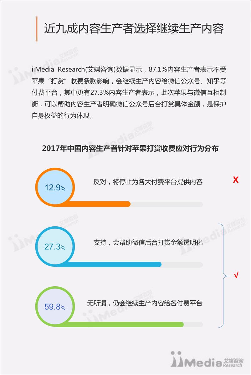 《2017年苹果“打赏”收费事件调查报告》 - 第7页预览图