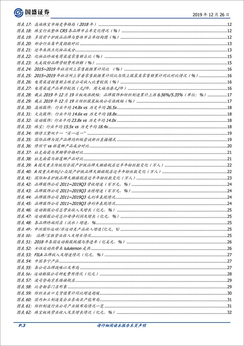 《纺织服装行业：时尚消费，景气为先，个股择优-20191226-国盛证券-49页》 - 第4页预览图