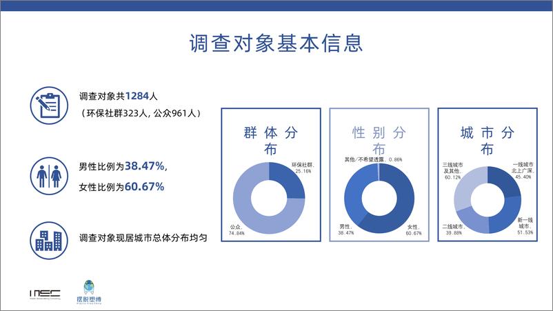 《2023年中国消费者对于重复使用模式的态度调查报告》 - 第2页预览图