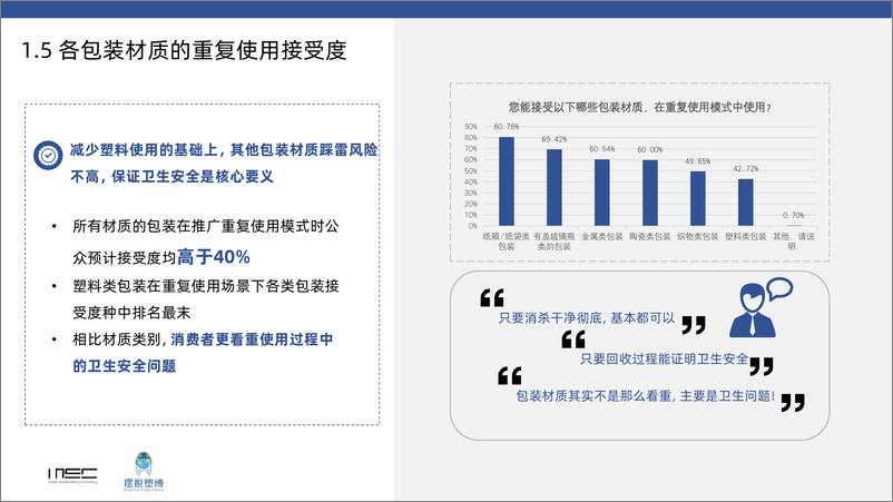 《2023年中国消费者对于重复使用模式的态度调查报告》 - 第8页预览图