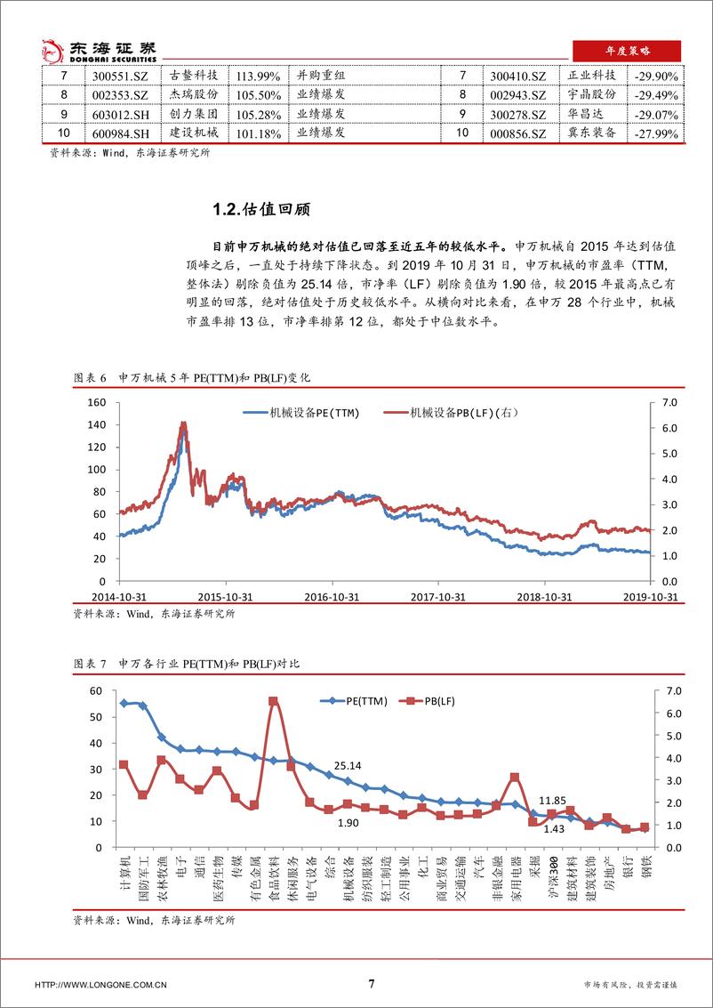 《机械设备行业2020年年度策略：行业盈利能力提升，寻找确定性子行业-20191031-东海证券-26页》 - 第8页预览图