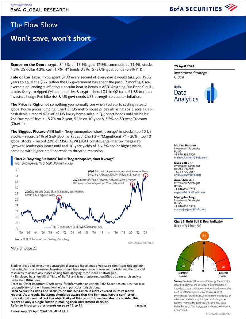 《BofA Global Research-The Flow Show Won’t save, won’t short》 - 第1页预览图