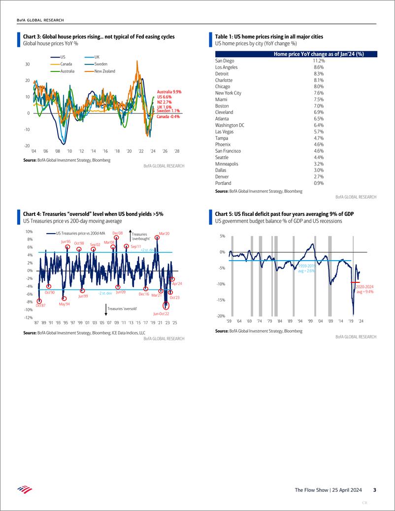 《BofA Global Research-The Flow Show Won’t save, won’t short》 - 第3页预览图