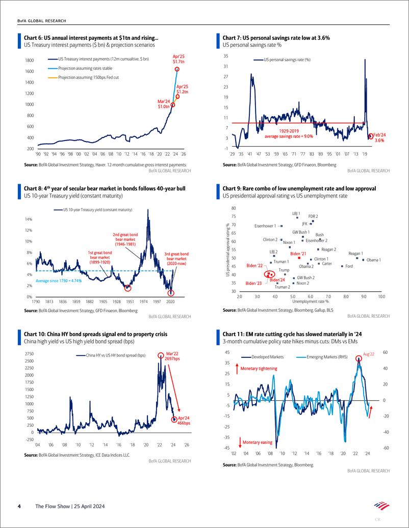 《BofA Global Research-The Flow Show Won’t save, won’t short》 - 第4页预览图