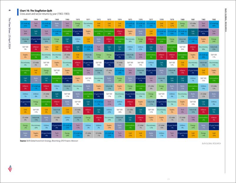 《BofA Global Research-The Flow Show Won’t save, won’t short》 - 第6页预览图