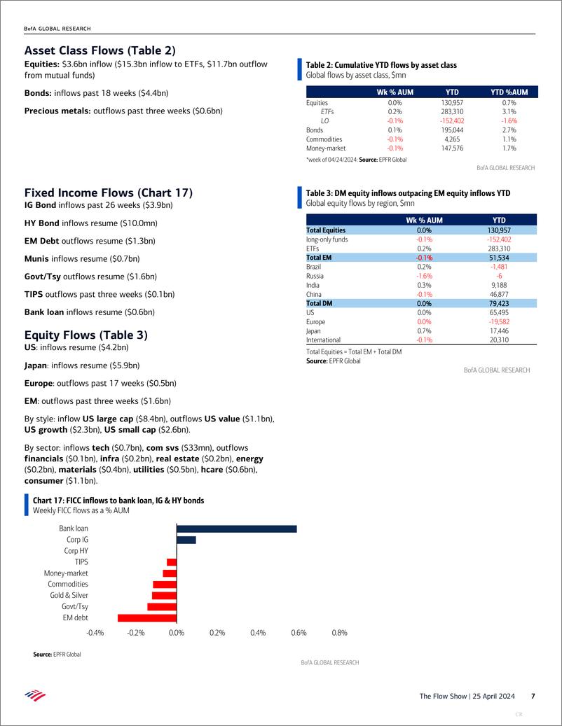 《BofA Global Research-The Flow Show Won’t save, won’t short》 - 第7页预览图