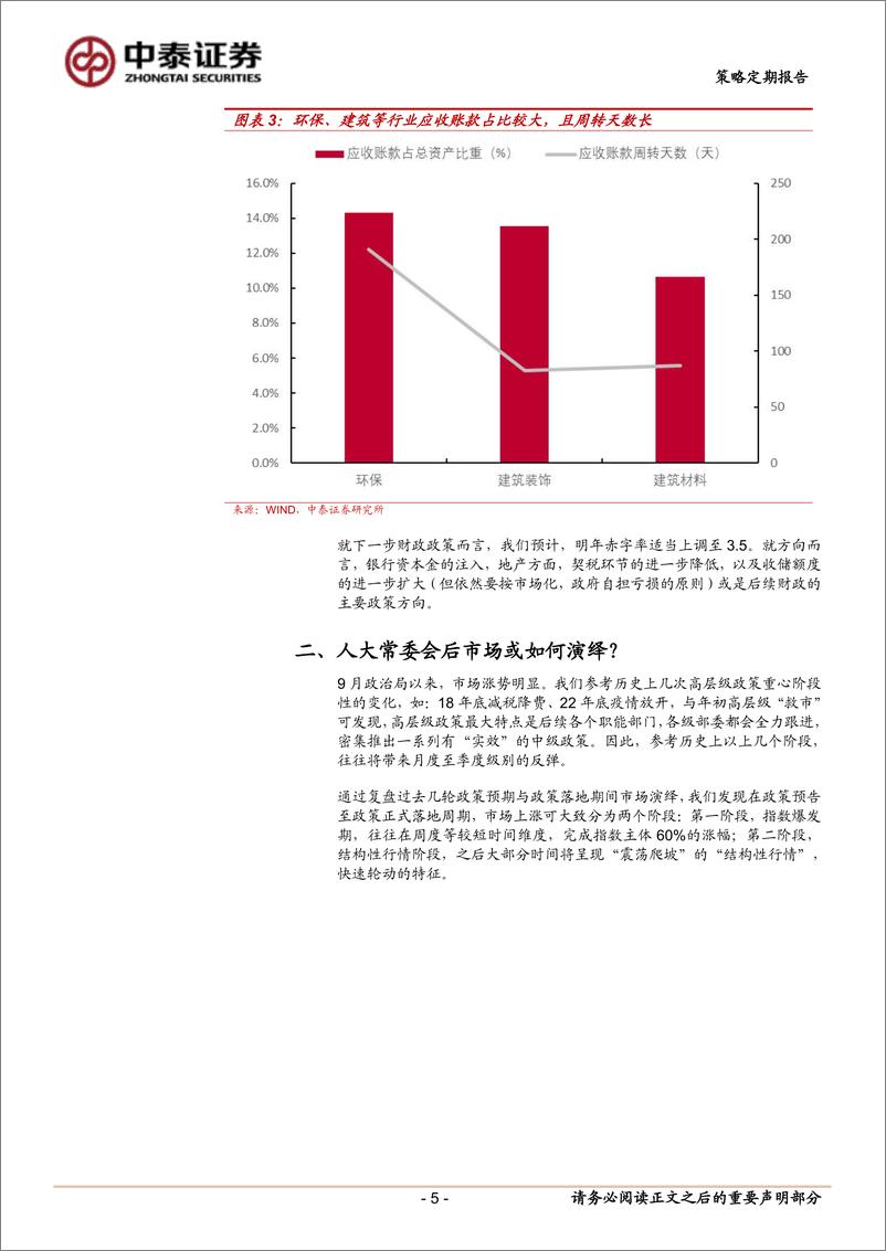 《财政政策预期落地对市场有何影响？-241116-中泰证券-13页》 - 第5页预览图