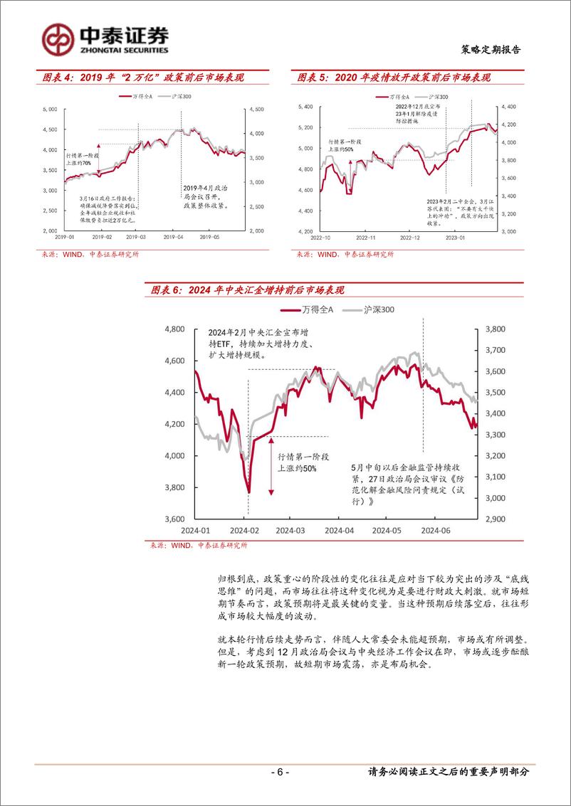 《财政政策预期落地对市场有何影响？-241116-中泰证券-13页》 - 第6页预览图