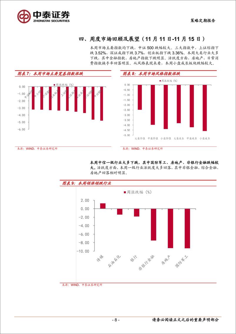 《财政政策预期落地对市场有何影响？-241116-中泰证券-13页》 - 第8页预览图