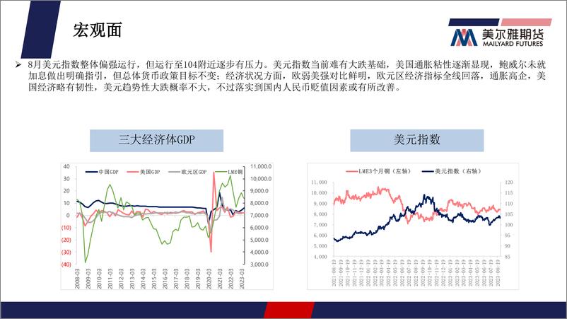 《铜月报：旺季预期检验，铜价区间偏强-20230831-美尔雅期货-26页》 - 第6页预览图