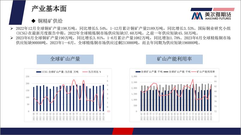 《铜月报：旺季预期检验，铜价区间偏强-20230831-美尔雅期货-26页》 - 第7页预览图